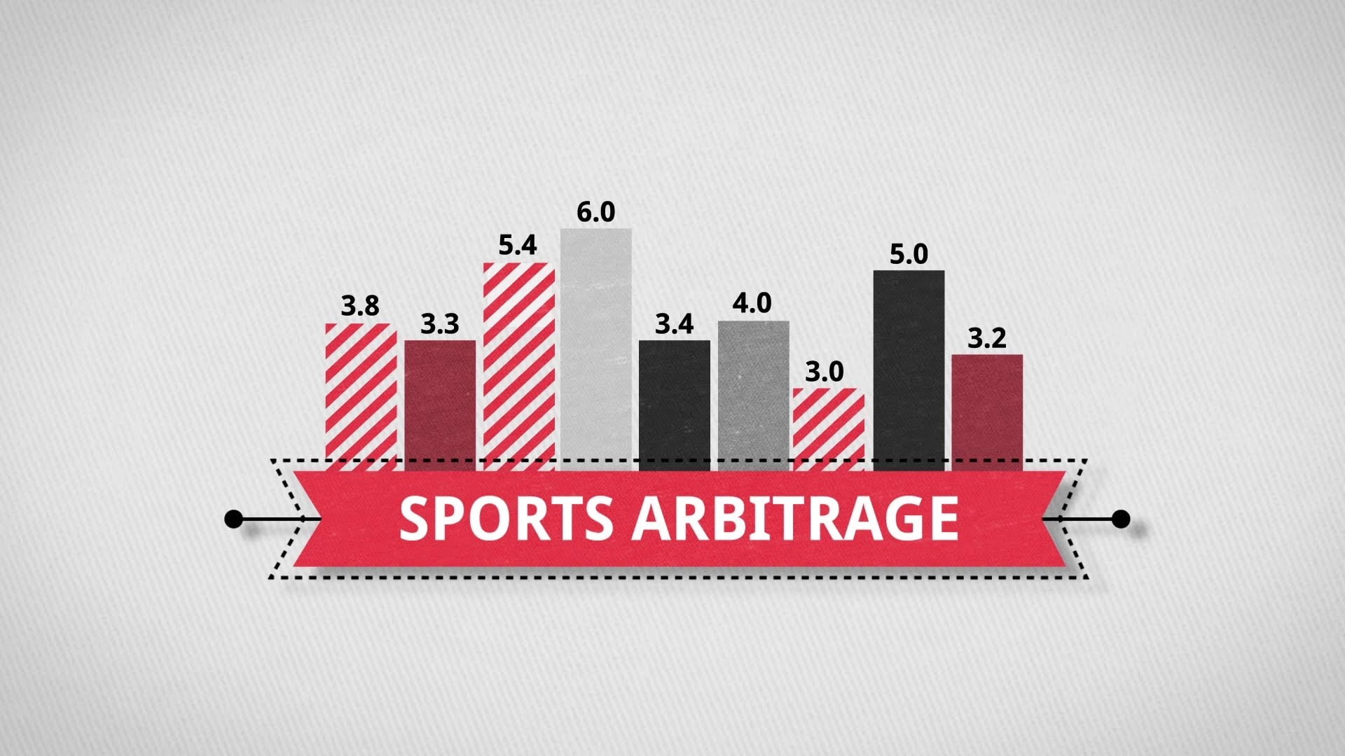 Sports Arbitrage - a Direction to Regular Threat Loose Earnings - Research More
